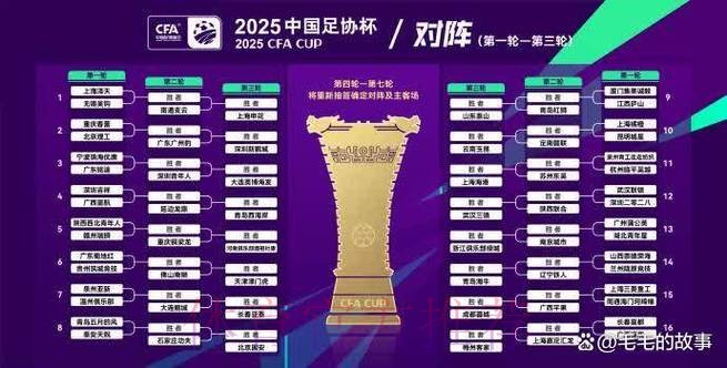 2019中乙联赛第七轮战报:盐城逆转大连 淄博领跑北区榜首 2019中乙联赛第七轮战报:盐城逆转大连 淄博领跑北区榜首